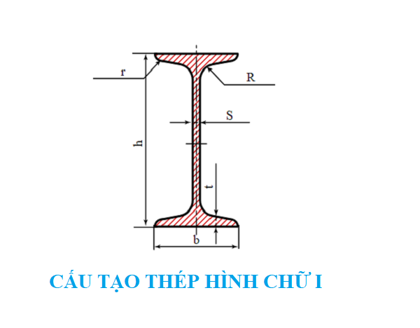 cau-tao-thep-hinh-chu-i